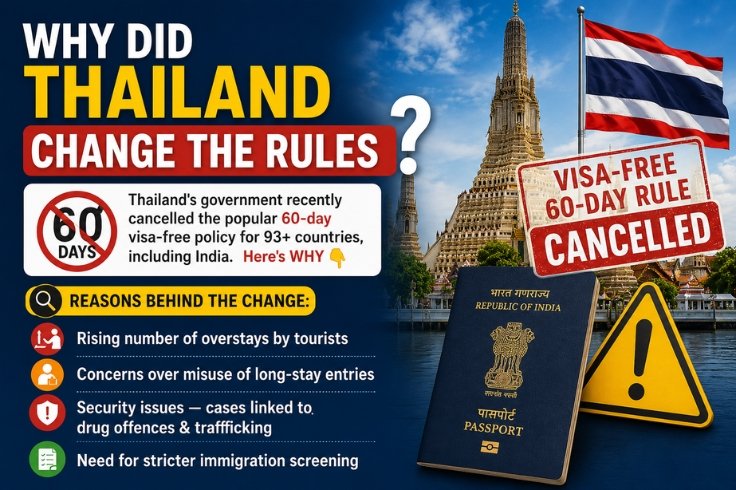 Thailand has officially ended its popular 60-day visa-free policy for Indians and over 93 Countries